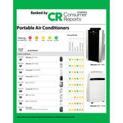 Whynter - ECO - FRIENDLY 14000 BTU Dual Hose Portable Air Conditioner with Heater | ARC - 14SH - CulinaryProfis