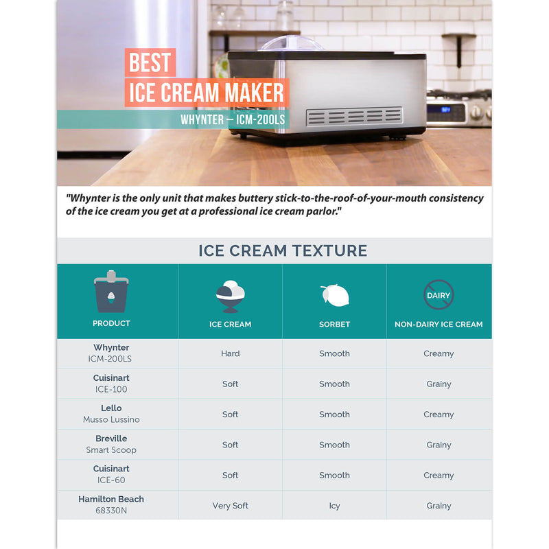 Whynter - Ice Cream Maker - Stainless Steel | ICM - 200LS - CulinaryProfis
